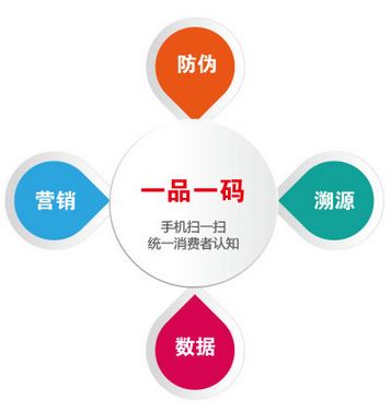 什麽是二維碼好色先生入口標簽？二維碼好色先生入口詳細介紹完整版
