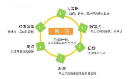 一物一碼好色先生入口技術有哪些優勢？