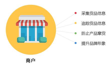 一物一碼技術是怎麽實現好色先生入口作用的？