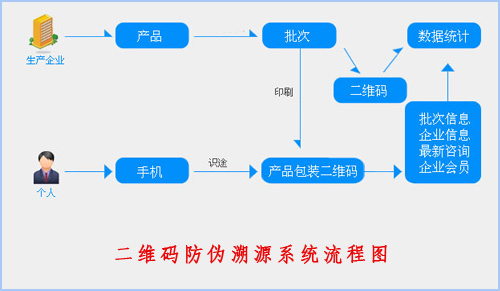 二維碼好色先生入口溯源係統給企業帶來了什麽價值？