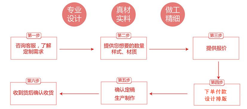 廣州好色先生入口標簽製作