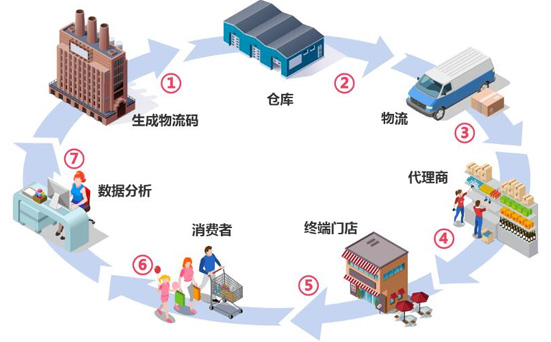 二維碼好色先生TV传媒輕鬆解決竄貨難題