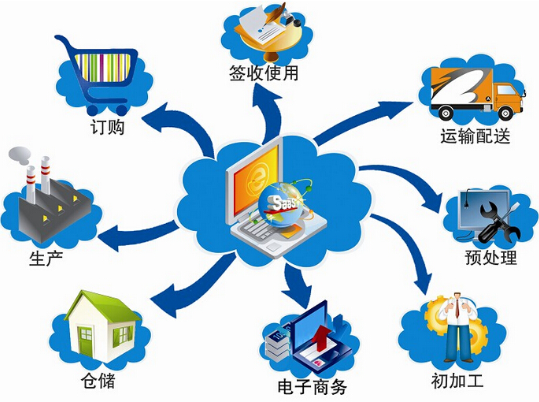 二維碼好色先生入口標簽服裝質量追蹤溯源係統解決方案