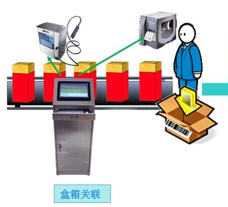 快消品好色先生入口防竄貨積分係統功能開發