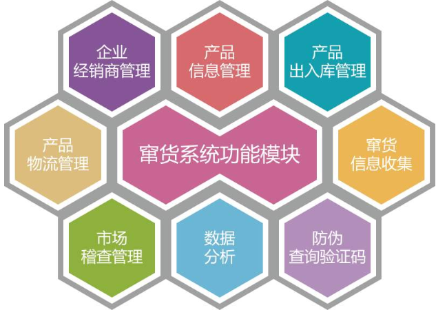 好色先生入口防竄貨電子監管碼係統應用解決方案