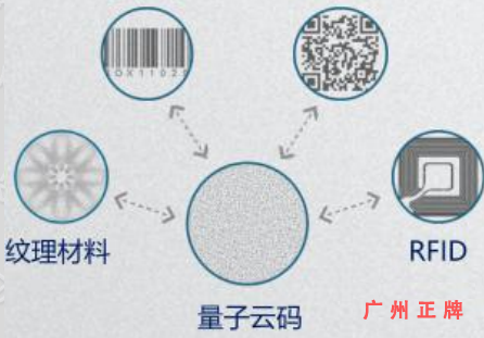 隱形量子雲碼好色先生入口印刷技術