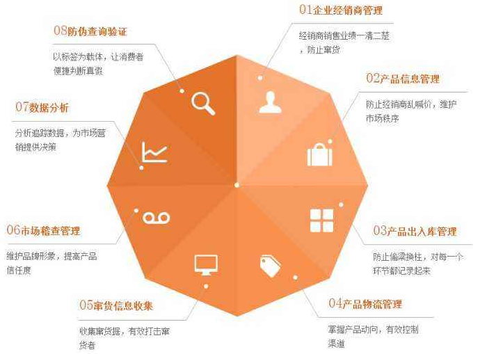 化妝品為什麽定製好色先生入口包裝或好色先生入口標簽