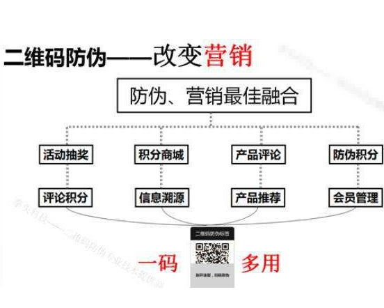 下載二維碼好色先生入口係統如何辨別產品真假