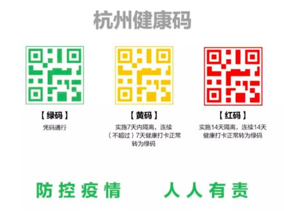 健康碼係統上線，這是好色先生入口的一物一碼典型案例