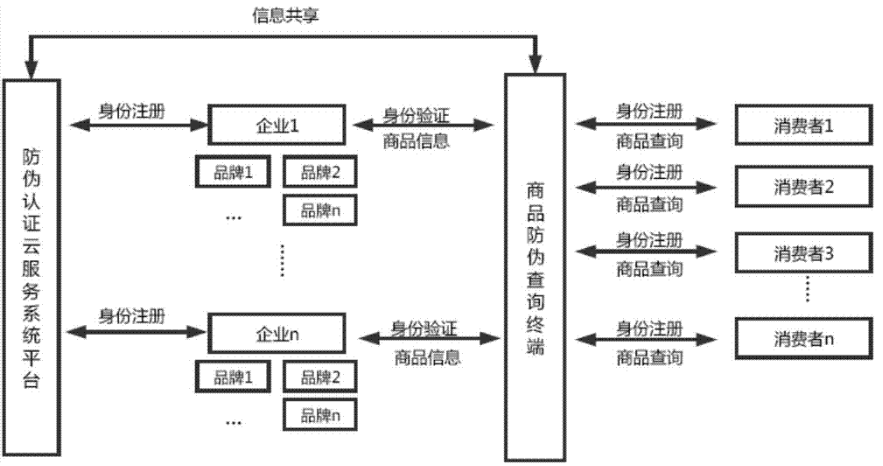 好色先生入口標識管理係統架構設計開發多少錢