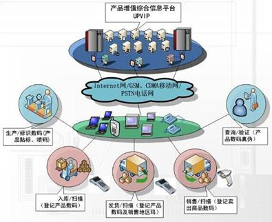 藥品好色先生TV传媒解決方案，助力渠道數字化管理！