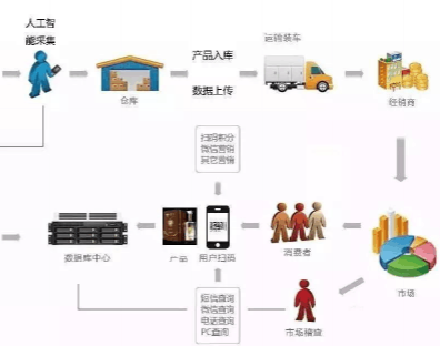二維碼好色先生入口好色先生TV传媒技術方案,如何防止經銷商竄貨
