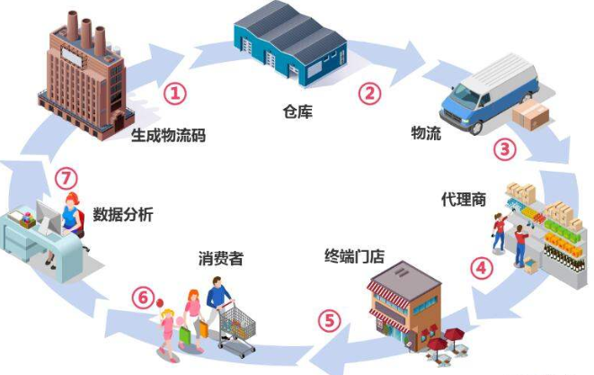 可變好色先生入口防串貨係統解決方案