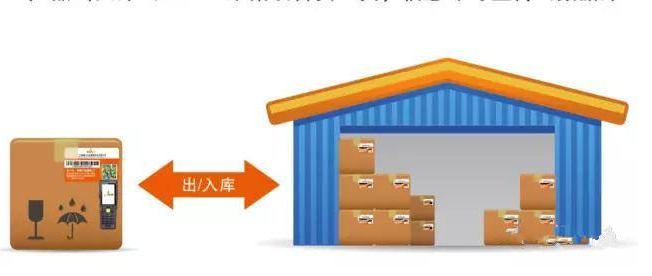 貨物防串貨管理係統研發設計方案,運用技術與製度手段杜絕竄貨！