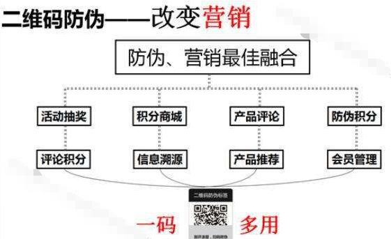  服裝品牌好色先生入口積分係統，助力企業實現粉絲營銷助力企業增長！