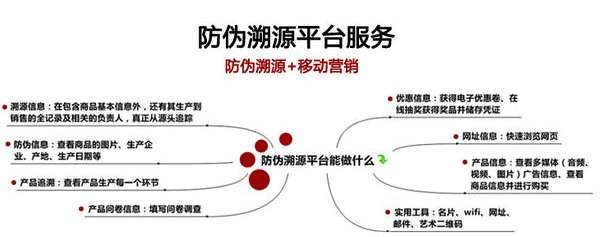 白砂糖裝好色先生入口二維碼溯源係統建設解決方案