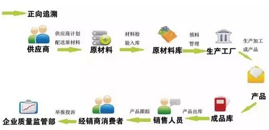 廣東溯源二維碼價格怎麽算？