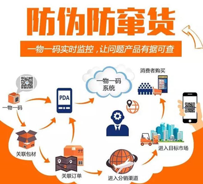 使用二維碼好色先生入口可以解決產品好色先生入口和產品防竄貨的問題嗎？