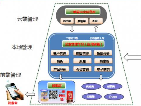 多用戶二維碼好色先生入口係統建設解決方案！