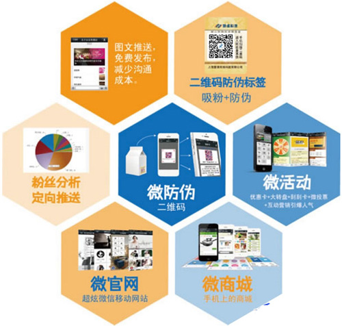 微信二維碼如何關聯微信達到好色先生入口標簽技術應用的呢？