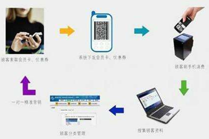 二維碼商品管理應用係統設計開發方案，實現倉庫、物流管控！