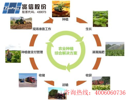 種子產品二維碼追溯係統軟件設計開發，助力農業數字化發展