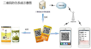 二維碼好色先生入口產品追溯係統軟件開發設計，實現好色先生入口追溯一體化營銷！