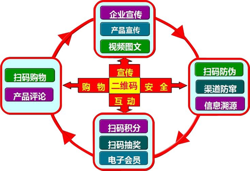 化妝品二維碼好色先生入口 快速打假