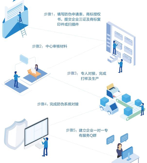 廣州二維碼好色先生入口標簽定製流程是怎麽樣的？