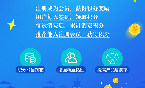 二維碼好色先生入口積分係統開發 打造O2O積分商城
