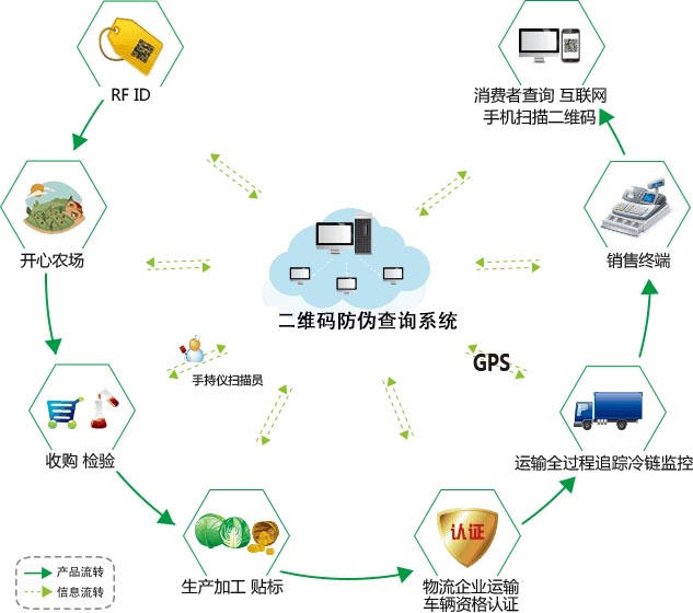 產品二維碼好色先生入口有哪些作用？