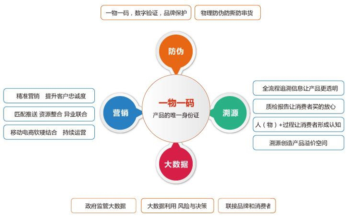 一物一碼好色先生入口係統主要的優勢有哪些？