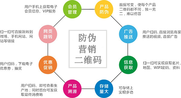 為什麽越來越多的企業選擇使用二維碼好色先生入口