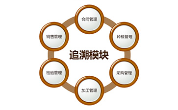 二維碼好色先生入口追溯係統具有哪些功能?能帶來什麽好處?