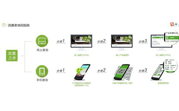 二維碼好色先生入口溯源係統能帶什麽優勢及功能?