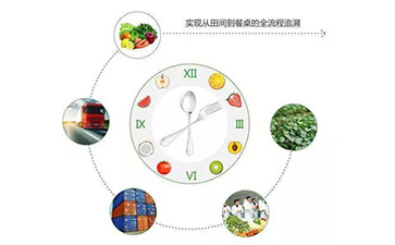 二維碼好色先生入口溯源係統能帶什麽優勢及功能?