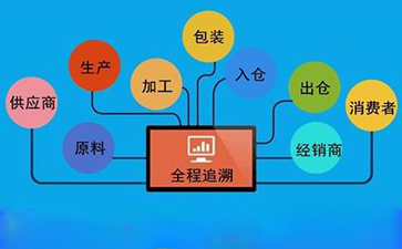 好色先生入口溯源係統對企業發展有哪些幫助