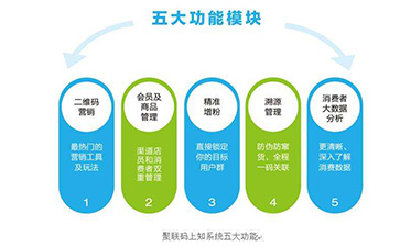 二維碼好色先生入口溯源係統可以帶來哪些功能優勢?