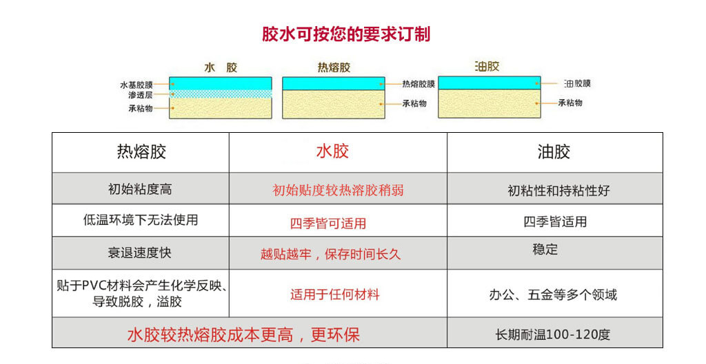 好色先生入口標簽材質使用哪種膠水好?